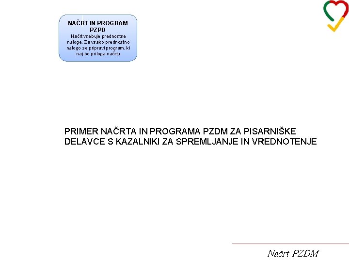 NAČRT IN PROGRAM PZPD Načrt vsebuje prednostne naloge. Za vsako prednostno nalogo se pripravi