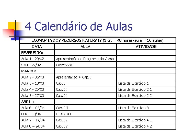 4 Calendário de Aulas ECONOMIA DOS RECURSOS NATURAIS (3 cr. = 48 horas-aula =