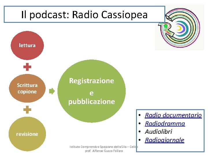 Il podcast: Radio Cassiopea lettura Scrittura copione Registrazione e pubblicazione • • revisione Istituto