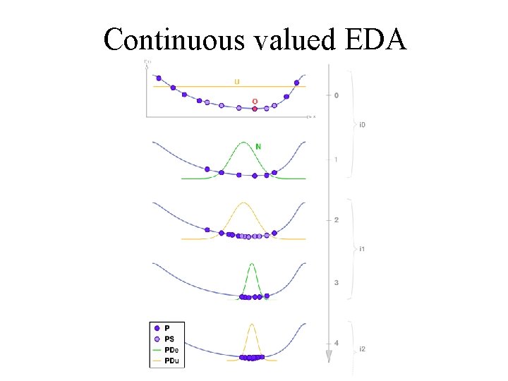 Eda Algorithm Estimation of Distribution Algorithms Ata Kaban School of