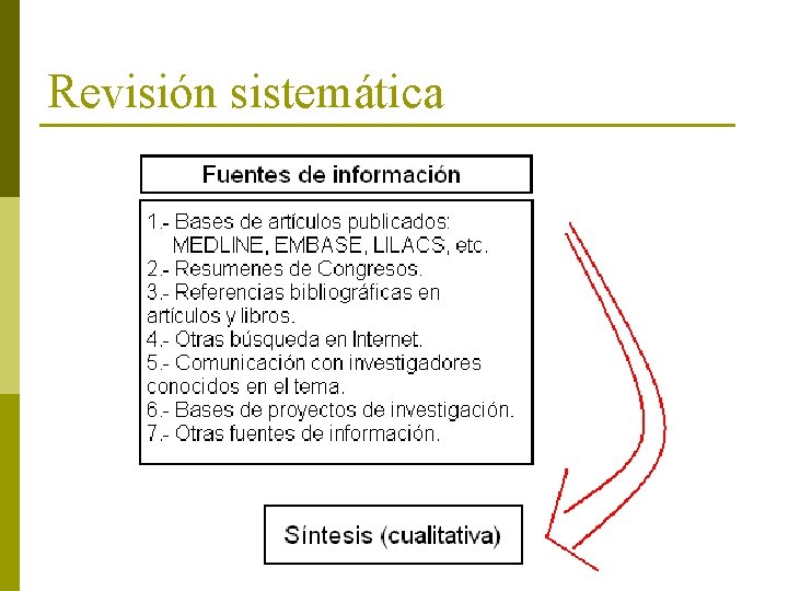 Revisión sistemática 