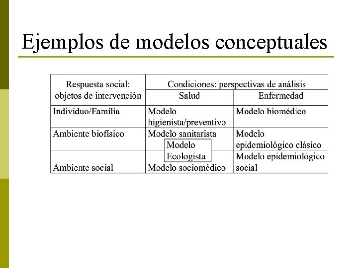 Ejemplos de modelos conceptuales 