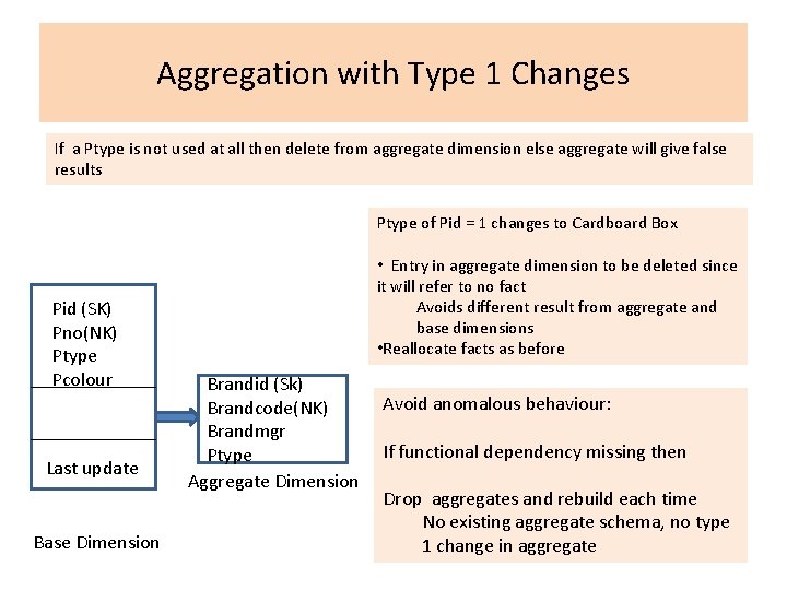 Aggregation with Type 1 Changes If a Ptype is not used at all then