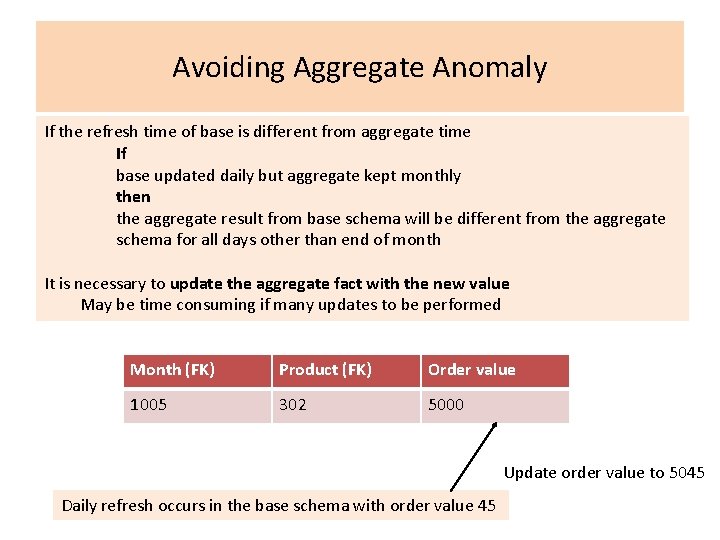 Avoiding Aggregate Anomaly If the refresh time of base is different from aggregate time