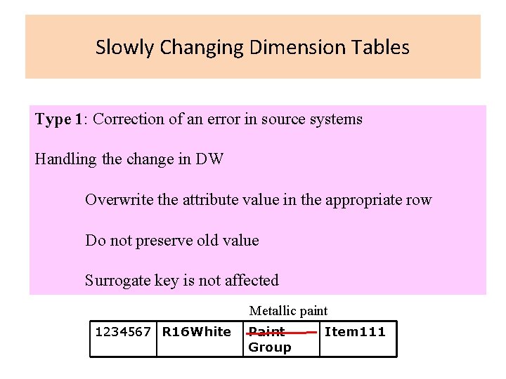Slowly Changing Dimension Tables Type 1: Correction of an error in source systems Handling