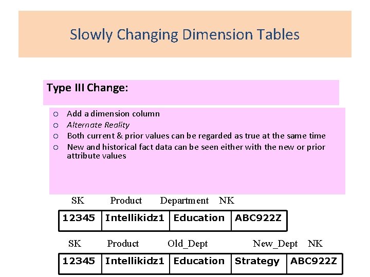 Slowly Changing Dimension Tables Type III Change: ¡ ¡ Add a dimension column Alternate