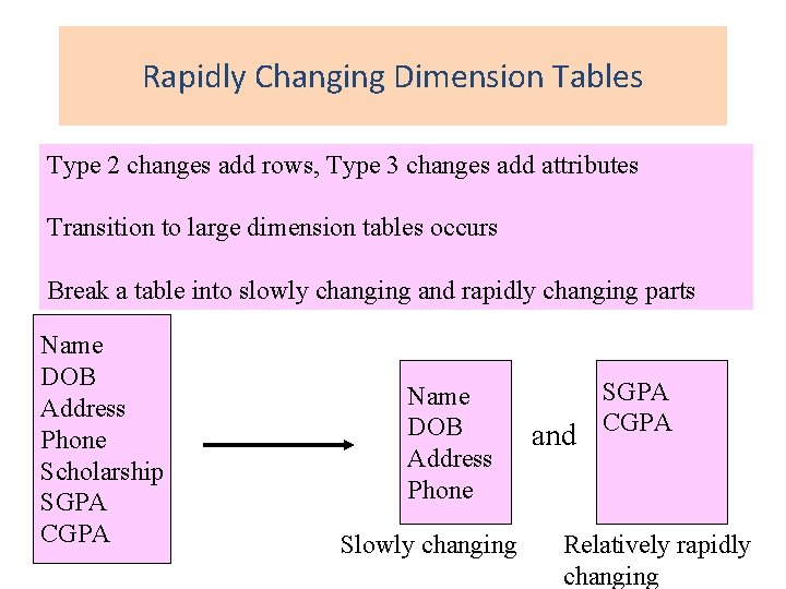 Rapidly Changing Dimension Tables Type 2 changes add rows, Type 3 changes add attributes