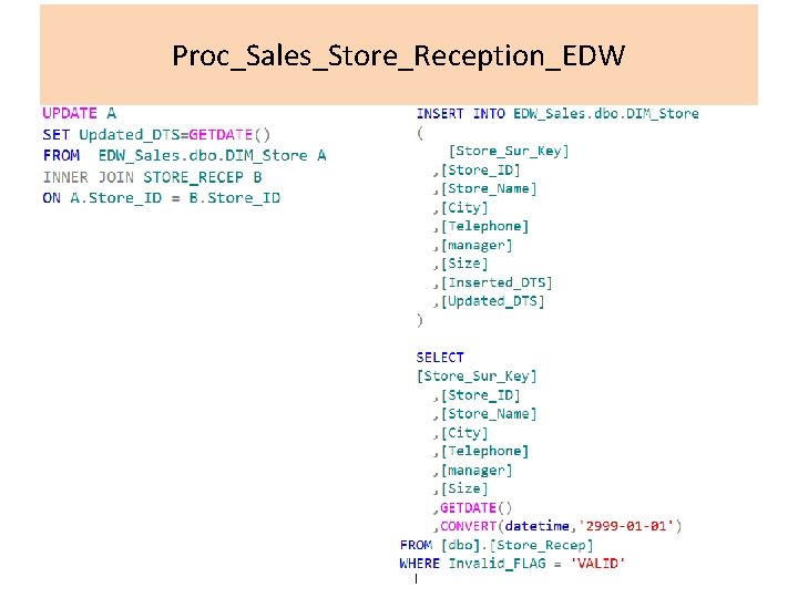 Proc_Sales_Store_Reception_EDW 