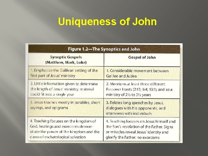 Uniqueness of John 