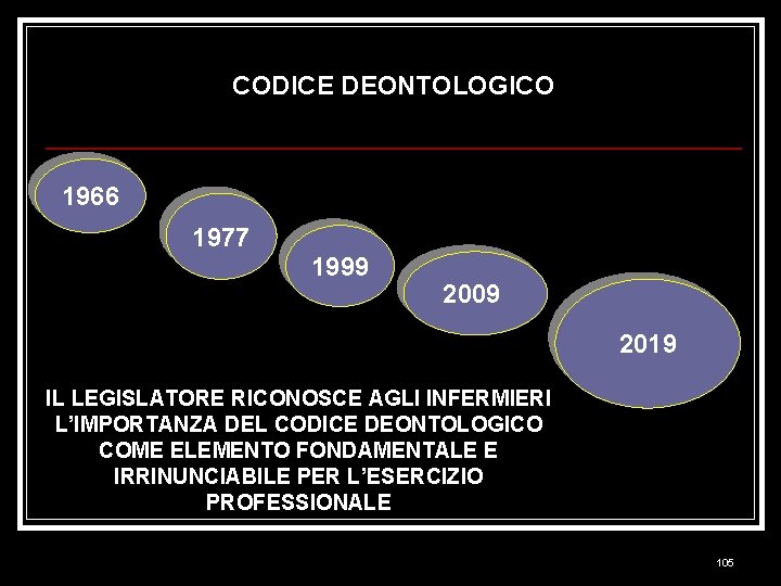 CODICE DEONTOLOGICO 1966 1977 1999 2009 2019 IL LEGISLATORE RICONOSCE AGLI INFERMIERI L’IMPORTANZA DEL