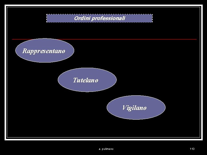 Ordini professionali Rappresentano Tutelano Vigilano a. pulimeno 113 