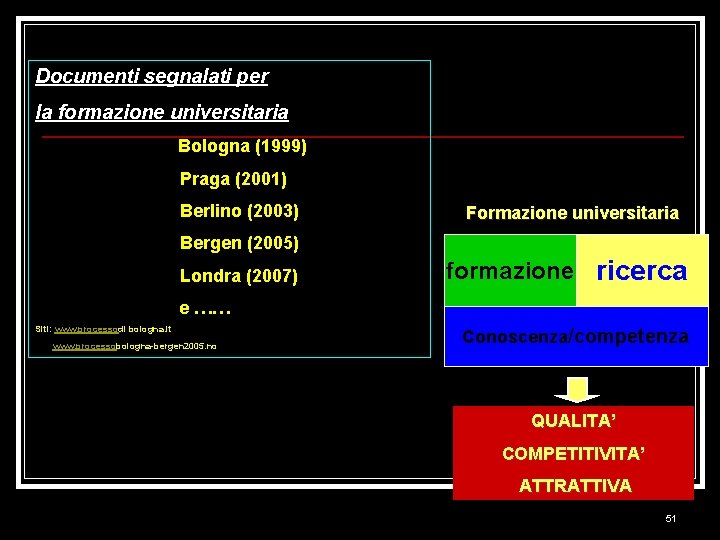 Documenti segnalati per la formazione universitaria Dichiarazione di Bologna (1999) Comunicato di Praga (2001)