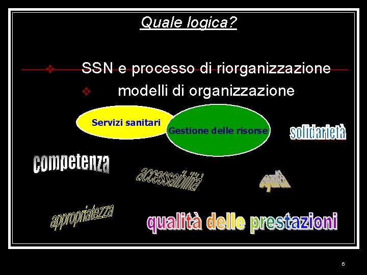 Quale logica? v SSN e processo di riorganizzazione v modelli di organizzazione Servizi sanitari