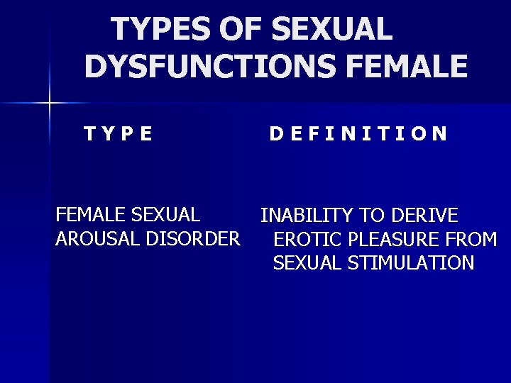 TYPES OF SEXUAL DYSFUNCTIONS FEMALE TYPE DEFINITION FEMALE SEXUAL INABILITY TO DERIVE AROUSAL DISORDER