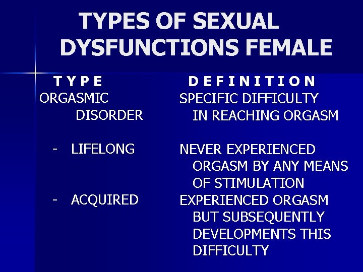 TYPES OF SEXUAL DYSFUNCTIONS FEMALE TYPE ORGASMIC DISORDER - LIFELONG - ACQUIRED DEFINITION SPECIFIC