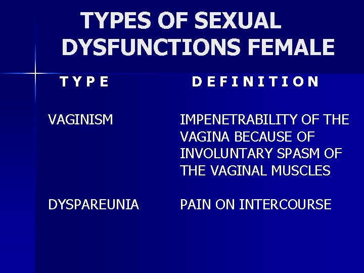 TYPES OF SEXUAL DYSFUNCTIONS FEMALE TYPE DEFINITION VAGINISM IMPENETRABILITY OF THE VAGINA BECAUSE OF