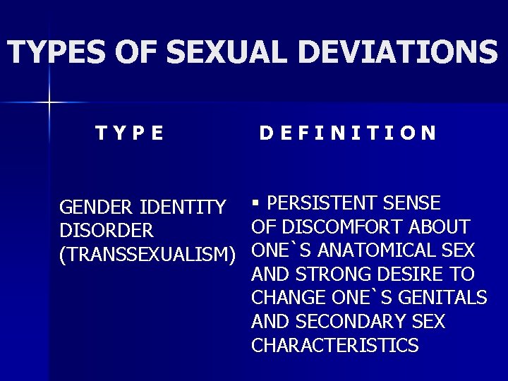 TYPES OF SEXUAL DEVIATIONS TYPE DEFINITION GENDER IDENTITY § PERSISTENT SENSE OF DISCOMFORT ABOUT