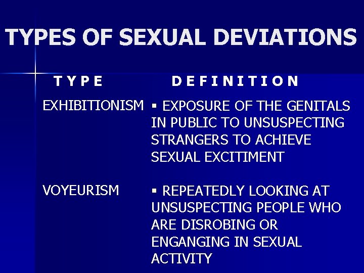 TYPES OF SEXUAL DEVIATIONS TYPE DEFINITION EXHIBITIONISM § EXPOSURE OF THE GENITALS IN PUBLIC