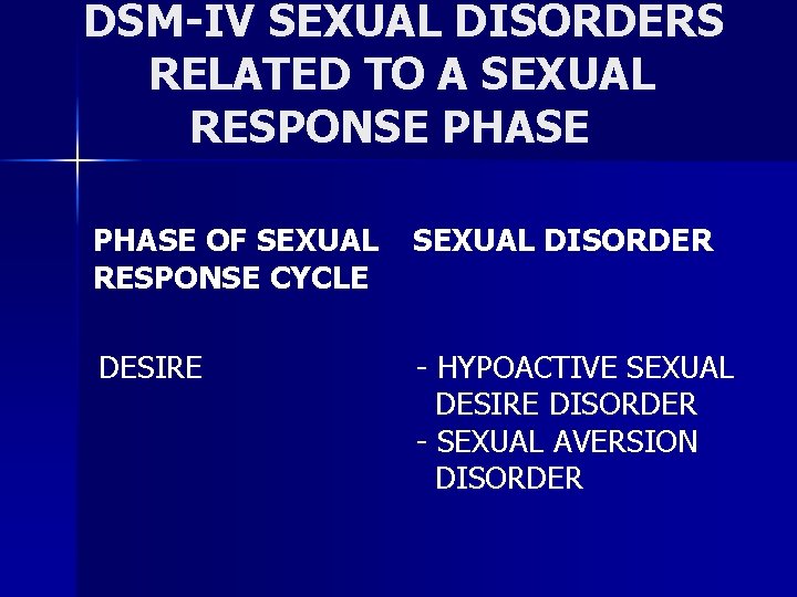 DSM-IV SEXUAL DISORDERS RELATED TO A SEXUAL RESPONSE PHASE OF SEXUAL RESPONSE CYCLE SEXUAL