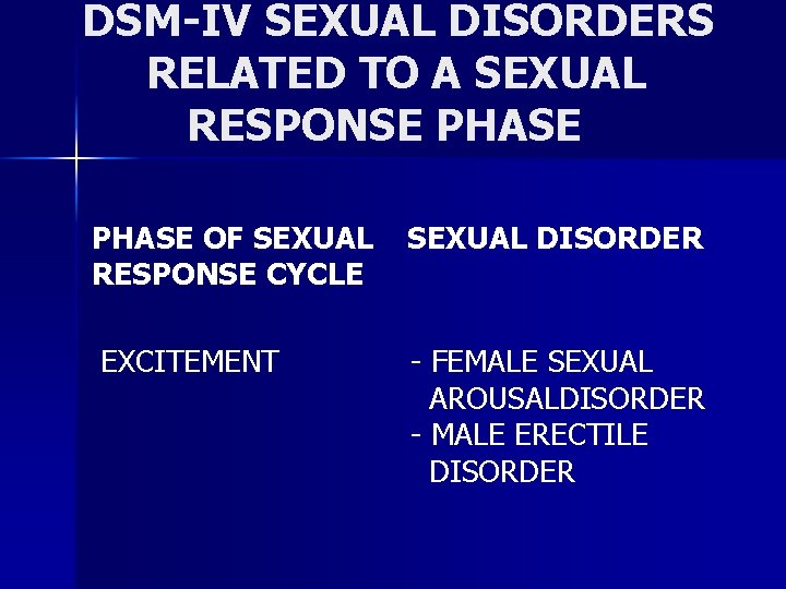 DSM-IV SEXUAL DISORDERS RELATED TO A SEXUAL RESPONSE PHASE OF SEXUAL RESPONSE CYCLE EXCITEMENT