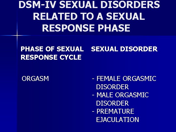 DSM-IV SEXUAL DISORDERS RELATED TO A SEXUAL RESPONSE PHASE OF SEXUAL RESPONSE CYCLE SEXUAL