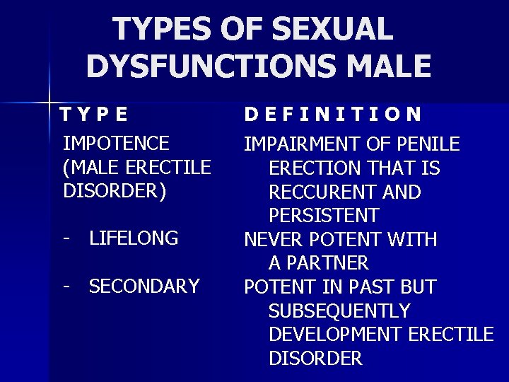 TYPES OF SEXUAL DYSFUNCTIONS MALE TYPE IMPOTENCE (MALE ERECTILE DISORDER) - LIFELONG - SECONDARY