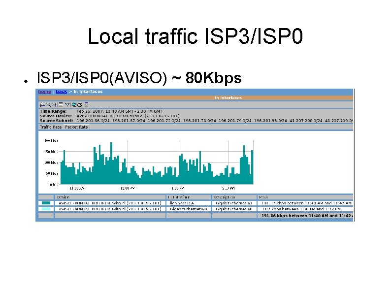 Local traffic ISP 3/ISP 0 ● ISP 3/ISP 0(AVISO) ~ 80 Kbps 