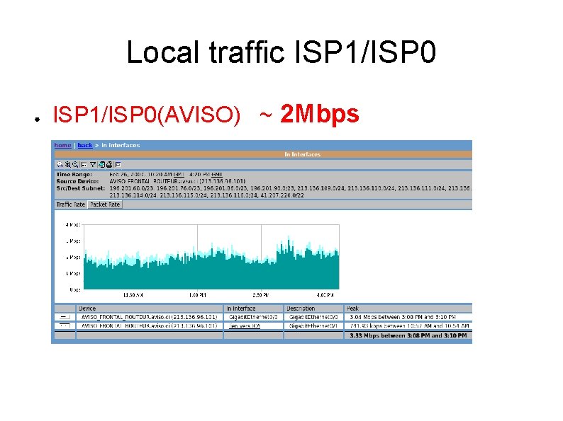 Local traffic ISP 1/ISP 0 ● ISP 1/ISP 0(AVISO) ~ 2 Mbps 