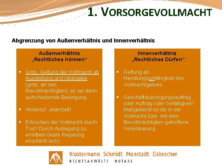 1. VORSORGEVOLLMACHT Abgrenzung von Außenverhältnis und Innenverhältnis Außenverhältnis „Rechtliches Können“ § Grds. Geltung der