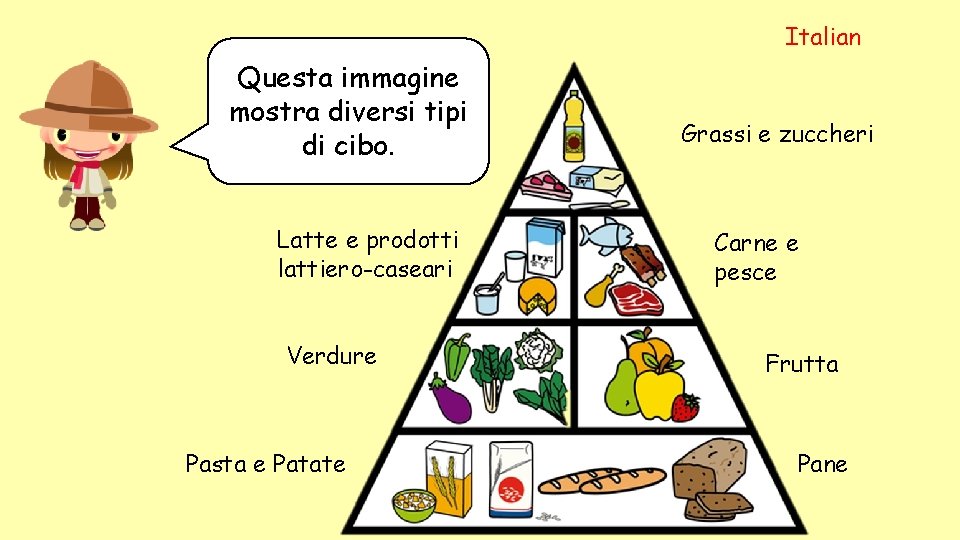 Italian Questa immagine mostra diversi tipi di cibo. Latte e prodotti lattiero-caseari Verdure Pasta