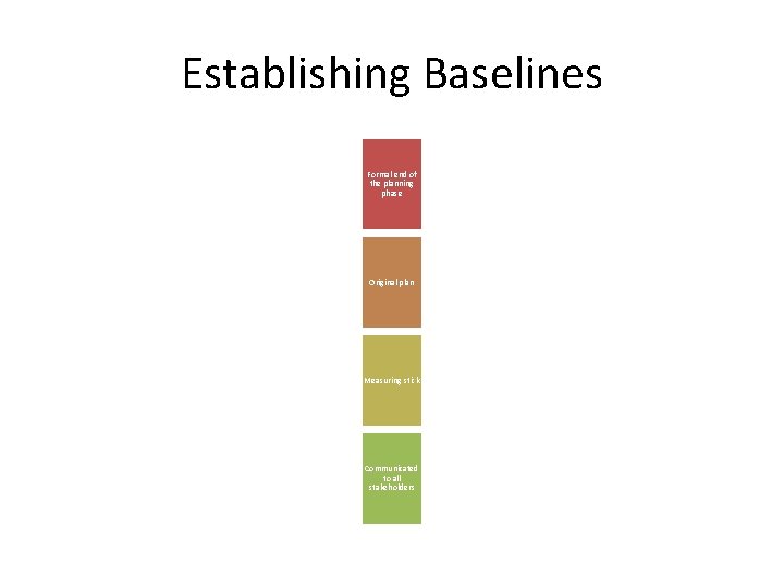 Establishing Baselines Formal end of the planning phase Original plan Measuring stick Communicated to