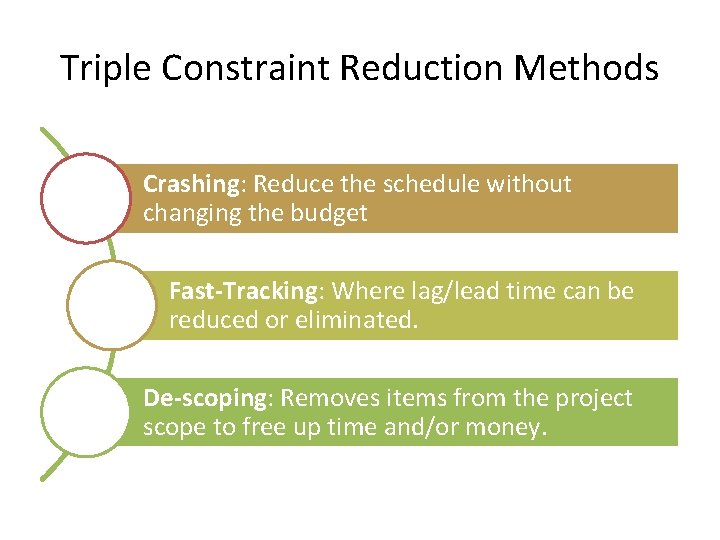 Triple Constraint Reduction Methods Crashing: Reduce the schedule without changing the budget Fast-Tracking: Where