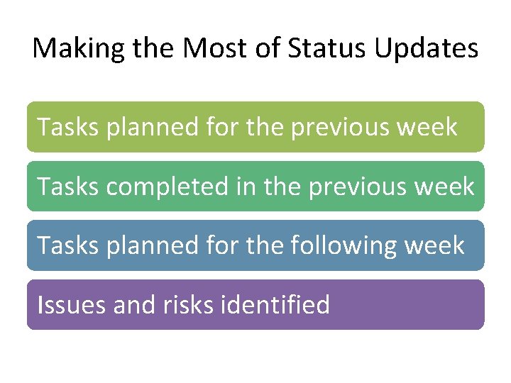 Making the Most of Status Updates Tasks planned for the previous week Tasks completed