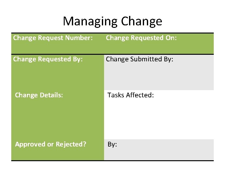 Managing Change Request Number: Change Requested On: Change Requested By: Change Submitted By: Change