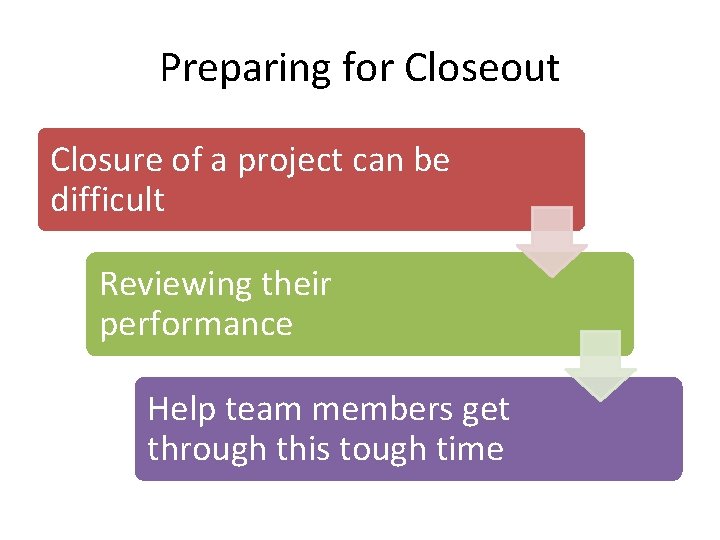 Preparing for Closeout Closure of a project can be difficult Reviewing their performance Help