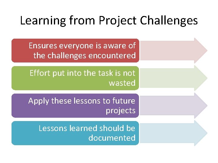 Learning from Project Challenges Ensures everyone is aware of the challenges encountered Effort put