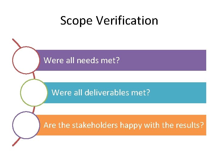 Scope Verification Were all needs met? Were all deliverables met? Are the stakeholders happy