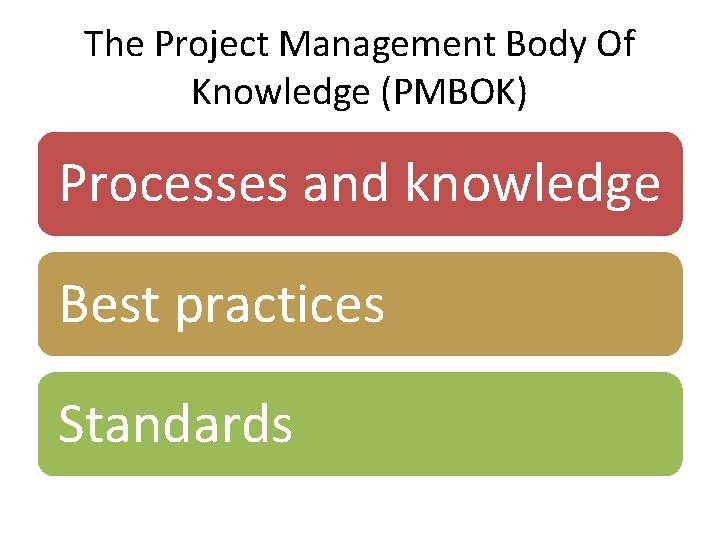 The Project Management Body Of Knowledge (PMBOK) Processes and knowledge Best practices Standards 