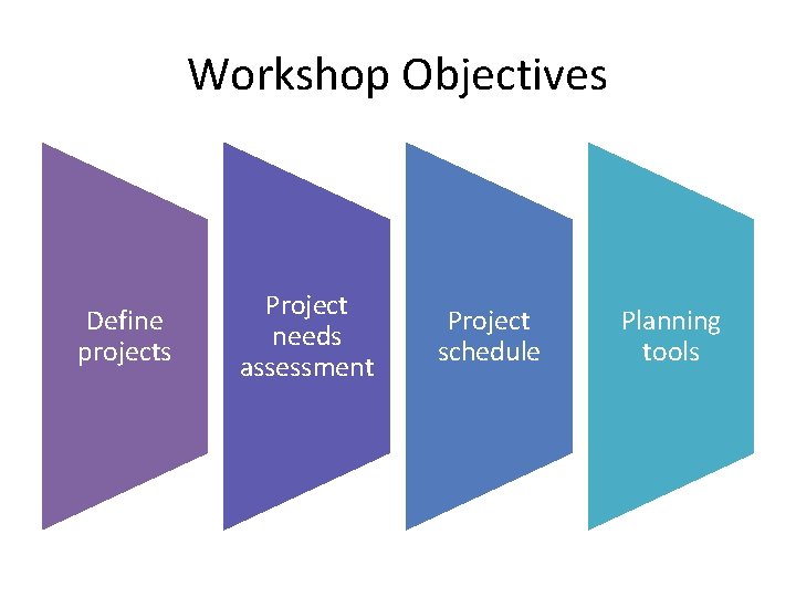 Workshop Objectives Define projects Project needs assessment Project schedule Planning tools 