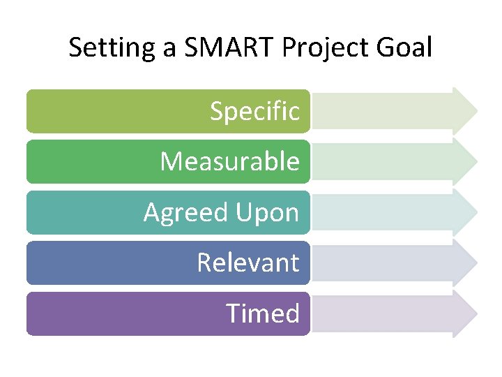 Setting a SMART Project Goal Specific Measurable Agreed Upon Relevant Timed 