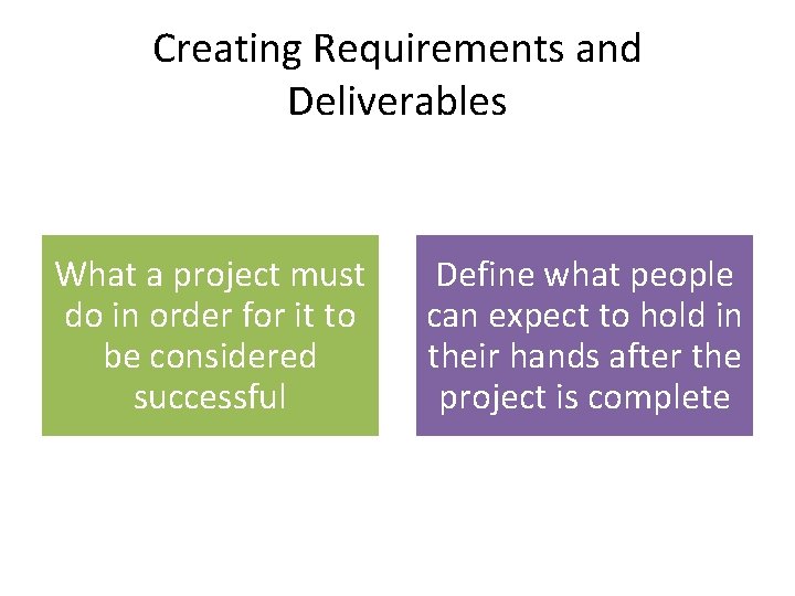 Creating Requirements and Deliverables What a project must do in order for it to