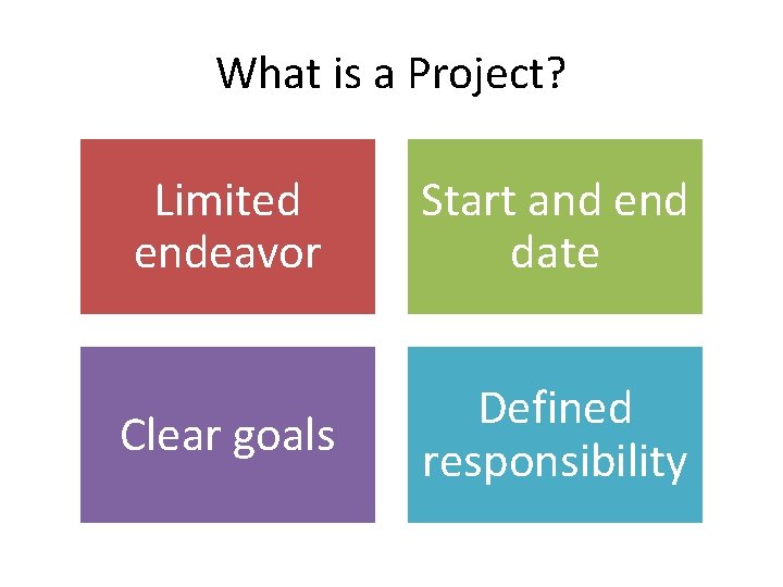 What is a Project? Limited endeavor Start and end date Clear goals Defined responsibility