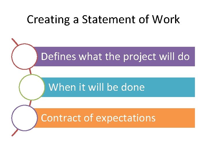 Creating a Statement of Work Defines what the project will do When it will