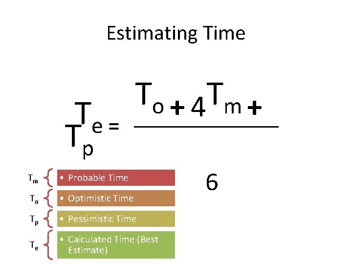 Estimating Time Te = Tp To + 4 Tm + Tm • Probable Time