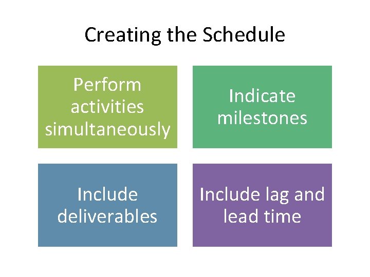 Creating the Schedule Perform activities simultaneously Indicate milestones Include deliverables Include lag and lead