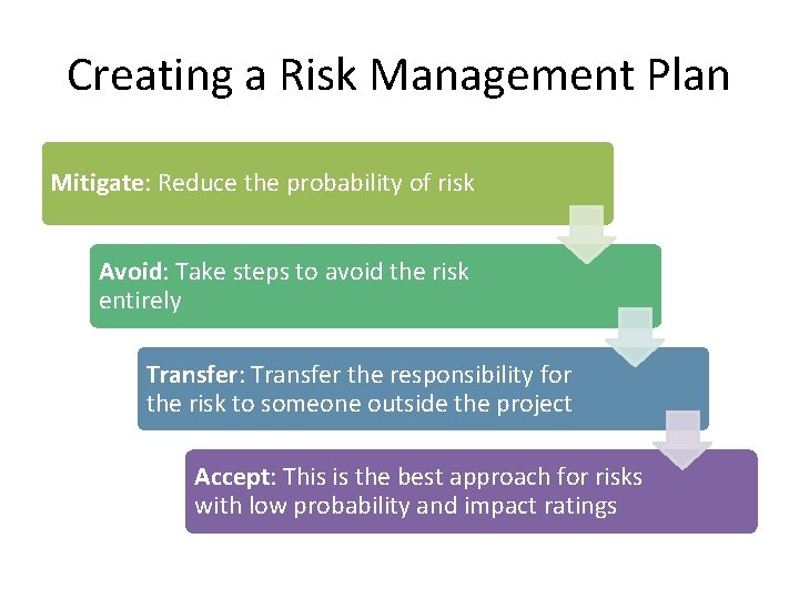 Creating a Risk Management Plan Mitigate: Reduce the probability of risk Avoid: Take steps