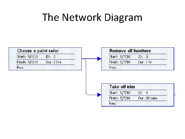 The Network Diagram 