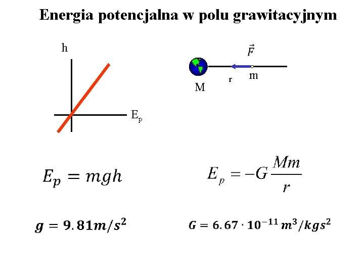 Energia potencjalna w polu grawitacyjnym h M Ep r m 