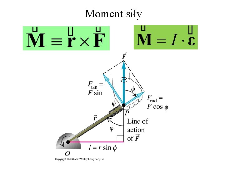 Moment siły 