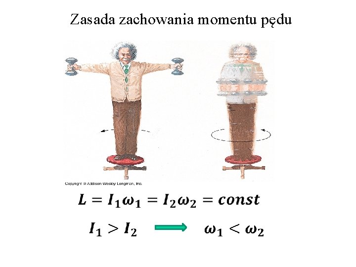 Zasada zachowania momentu pędu 